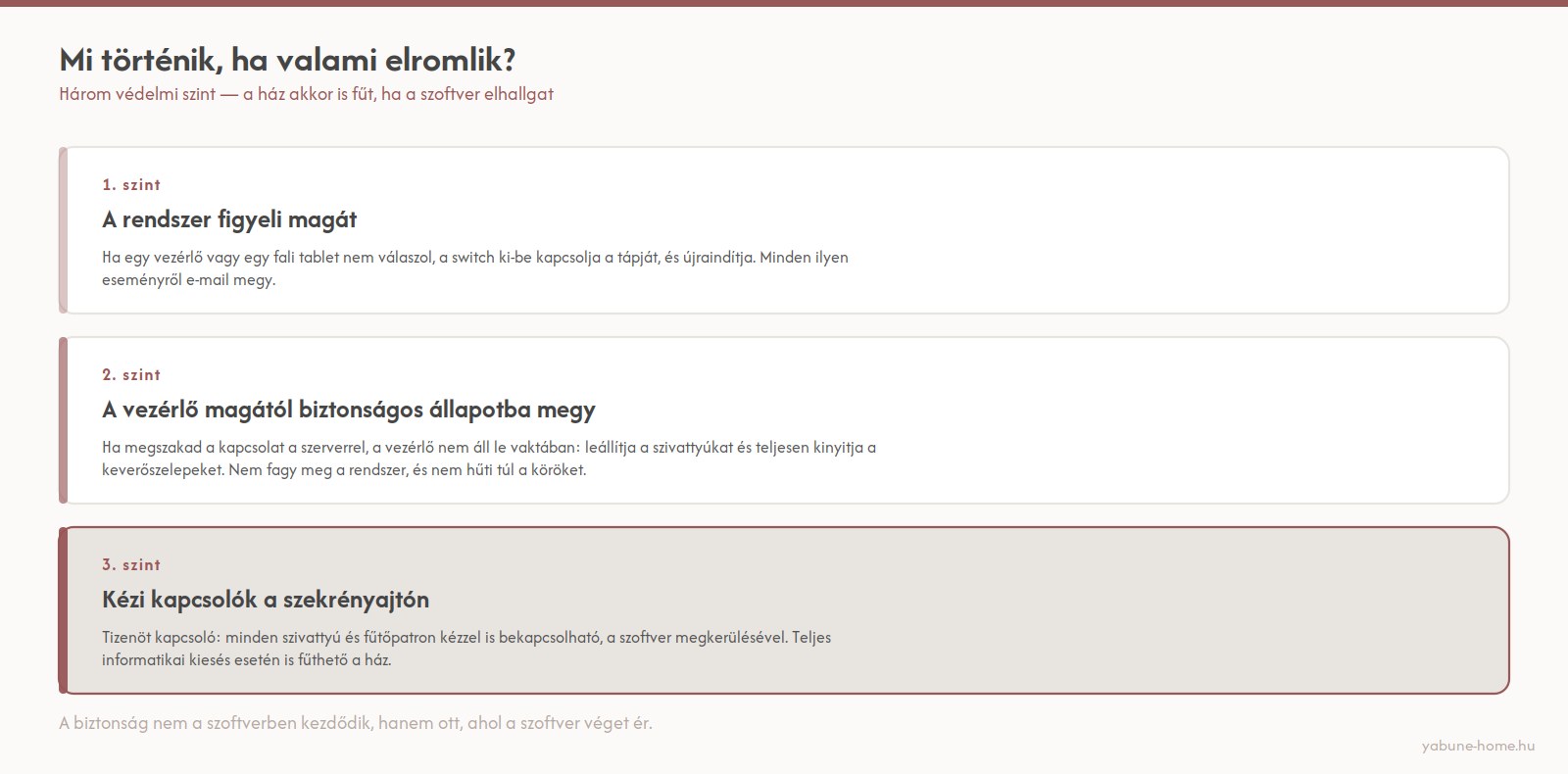 A vezérlés három védelmi szintje meghibásodás esetén